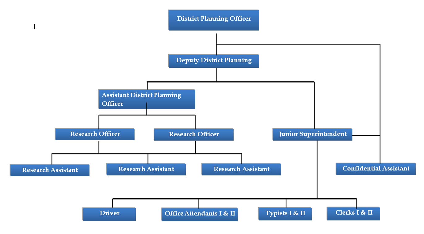 kerala-state-planning-board